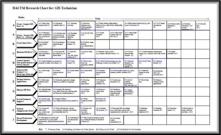 Roles And Responsibilities Template Template Business