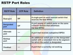 roles and responsibilities template hqdefault