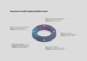 roles and responsibilities template strategyblocks powerpoint template company roles and responsibilities