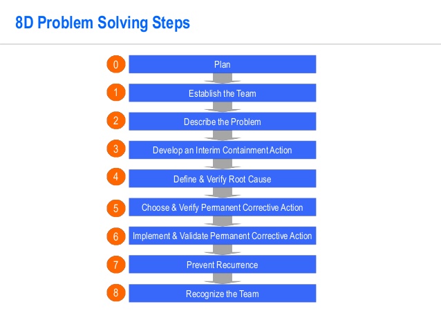 root cause analysis forms