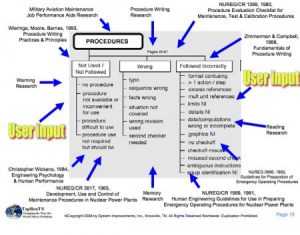 root cause analysis forms procedures x