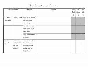 root cause analysis forms root cause analysis template