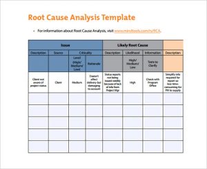 root cause analysis template free root cause analysis template pdf format download