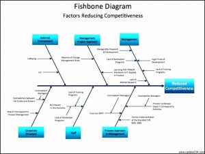 root cause analysis template software root cause analysis template