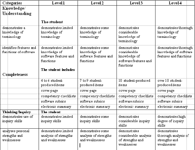 rubric template word