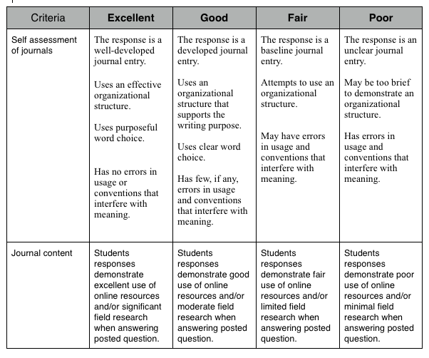 rubric template word