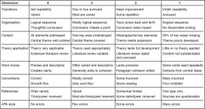 rubric template word fig