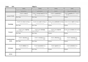 rubric template word uoi rubric template