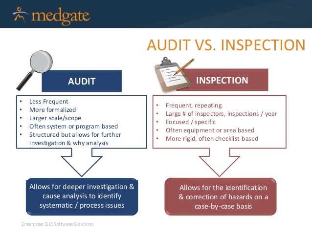 safety audit checklist