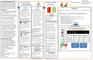 safety audit checklist kamishibai process and general training instructions created by todd mc cann