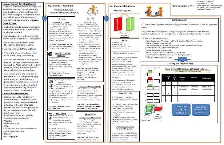 safety audit checklist