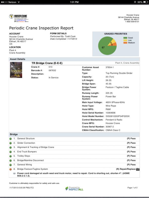 safety audit checklist