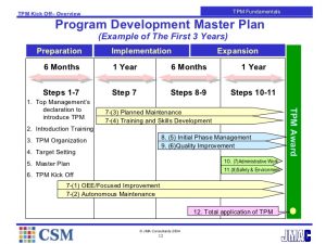 safety plan example to impeove the perfomance of the plant using oee