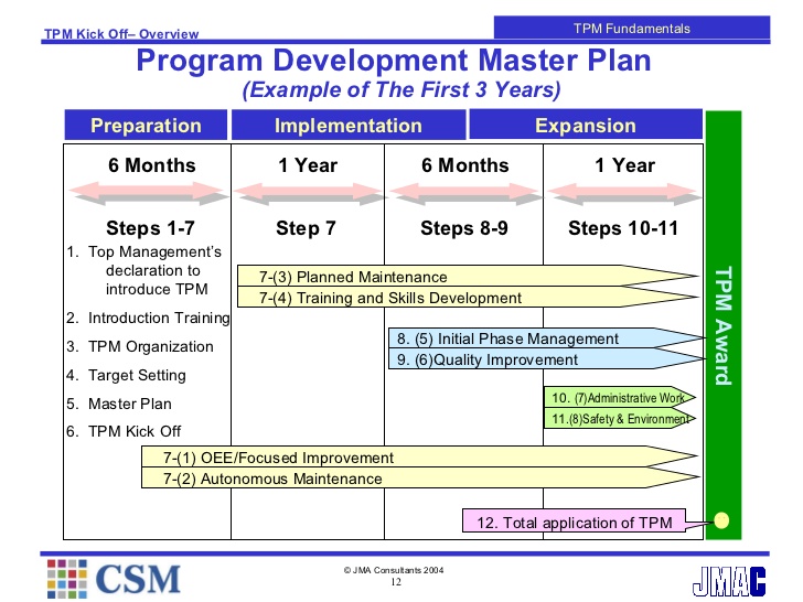 safety plan example