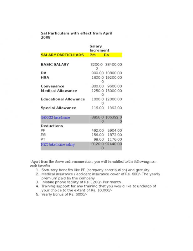 salary verification letters