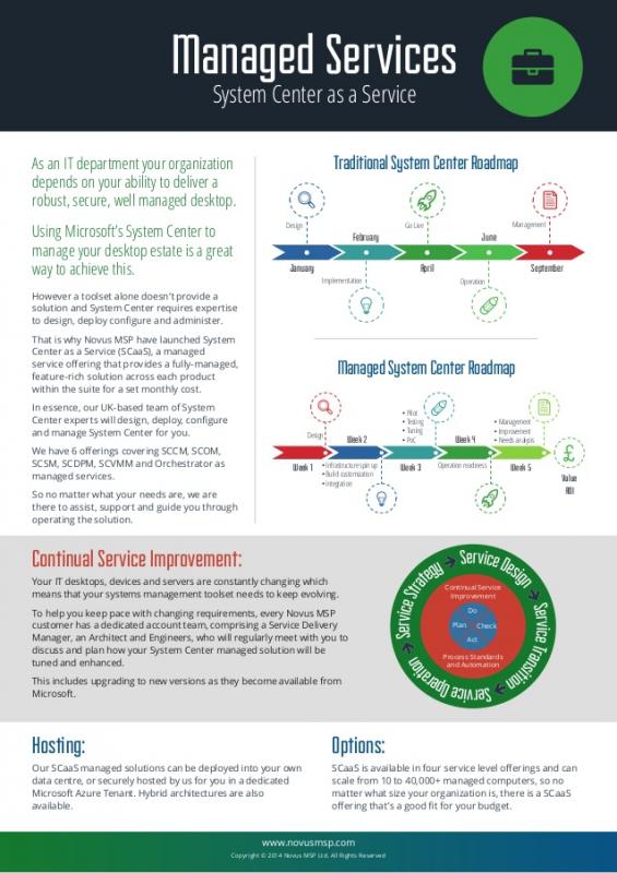 sales agreement template