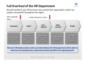 sales business plan hr transformation process marko taylor mercans recruitment payroll outsourcing employee outsourcing bpo manpower outsourcing software