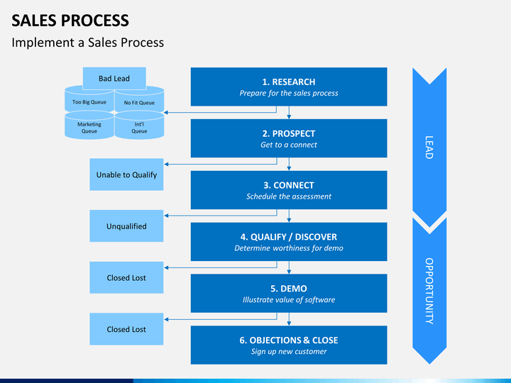 sales business plan