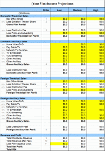 sales business plan template independent film funding template