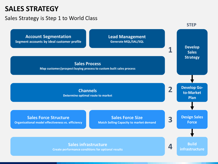 sales business plan template