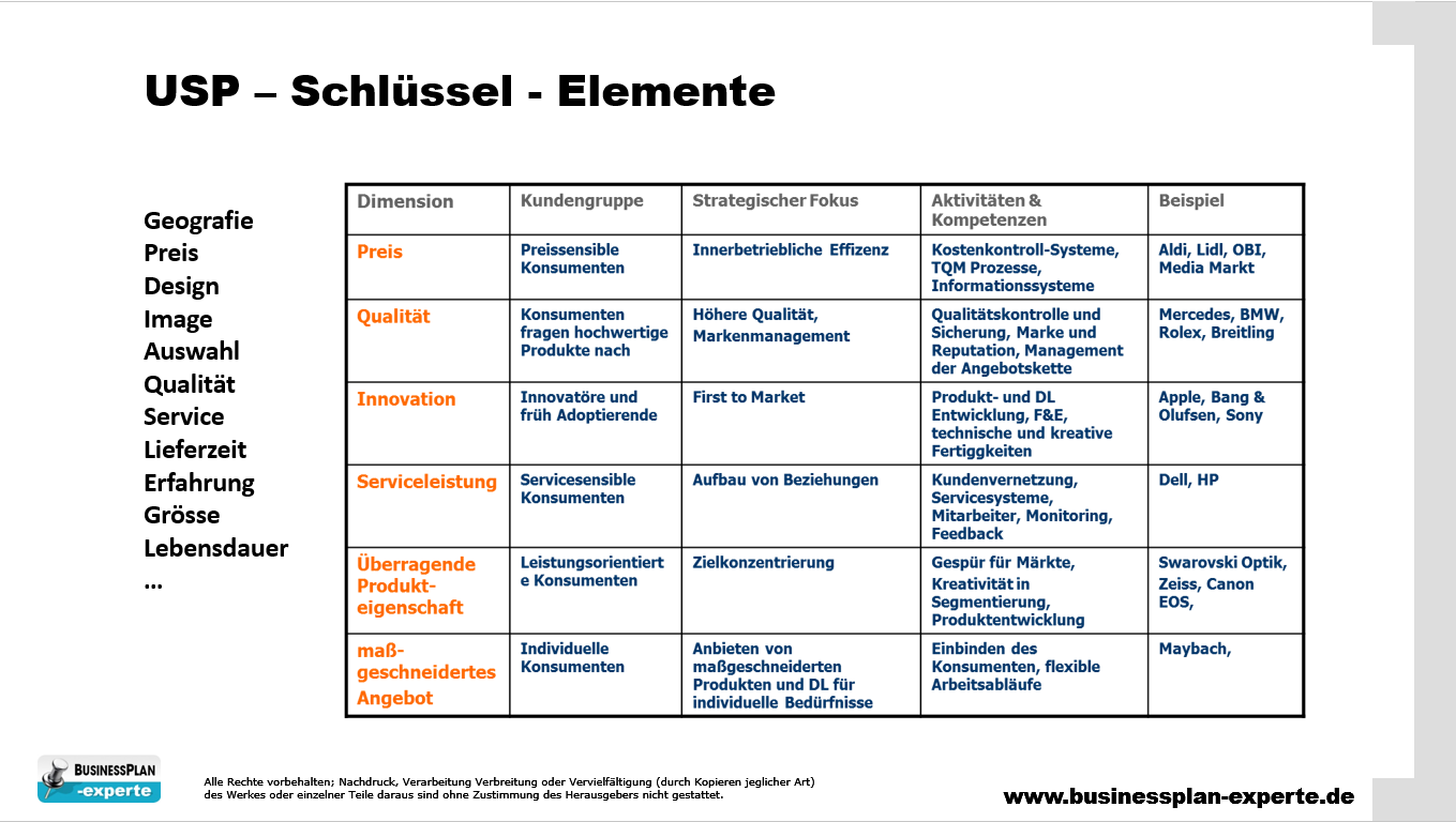 sales business plan