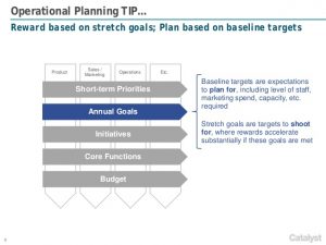 sales goals examples catalyst strategies annual operational planning framework