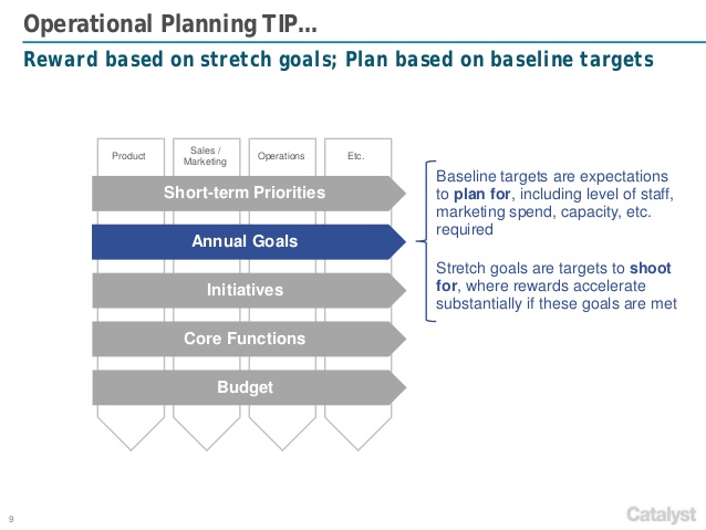 Sales Goals Examples Template Business
