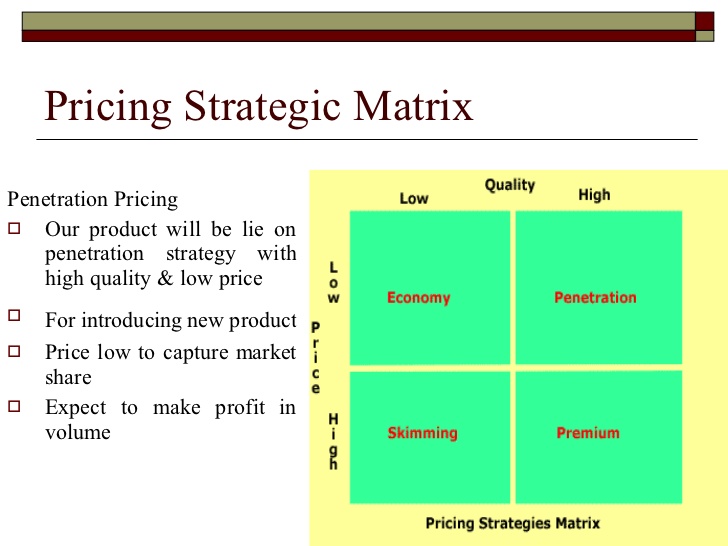 sales goals examples