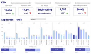 sales goals examples style intelligence kpi dashboard