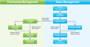 sales order forms kdchart