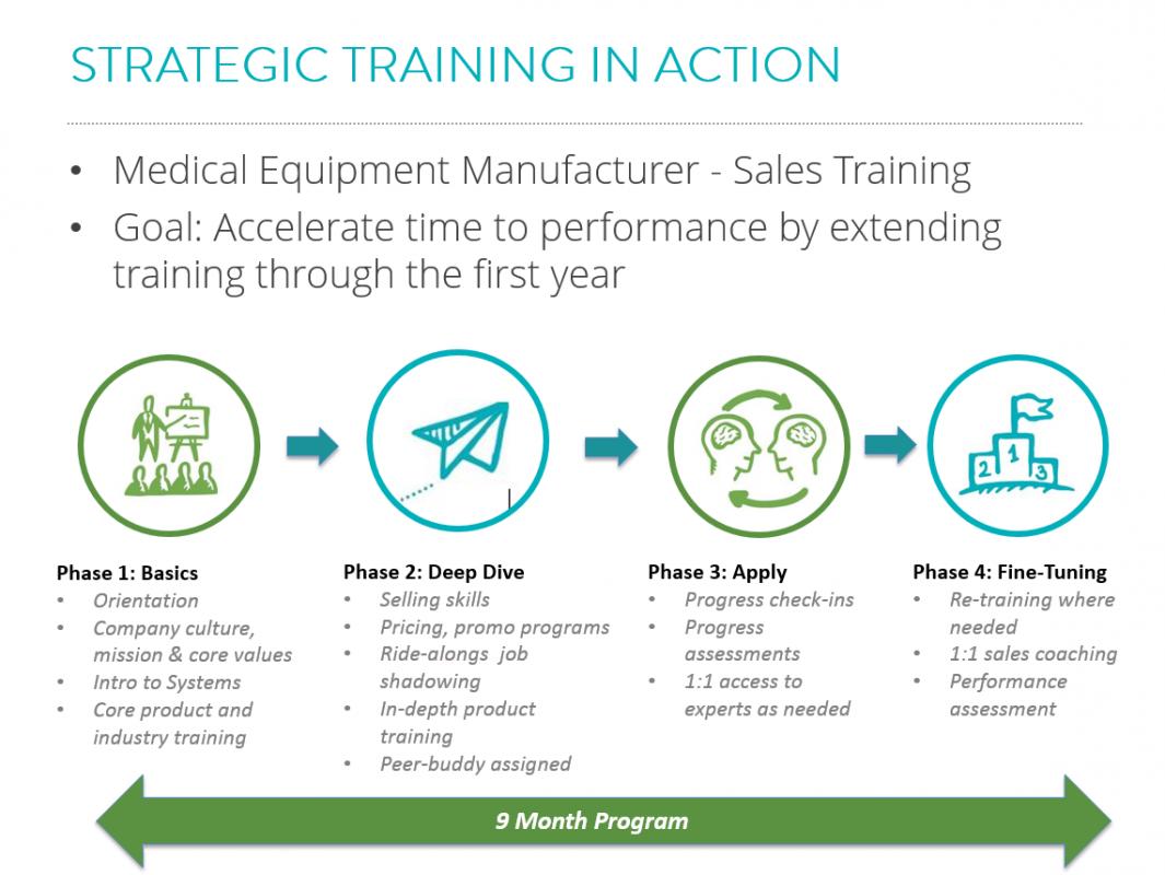 sales plan example