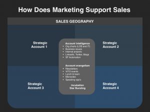 sales plan example demand creation planning template support sales