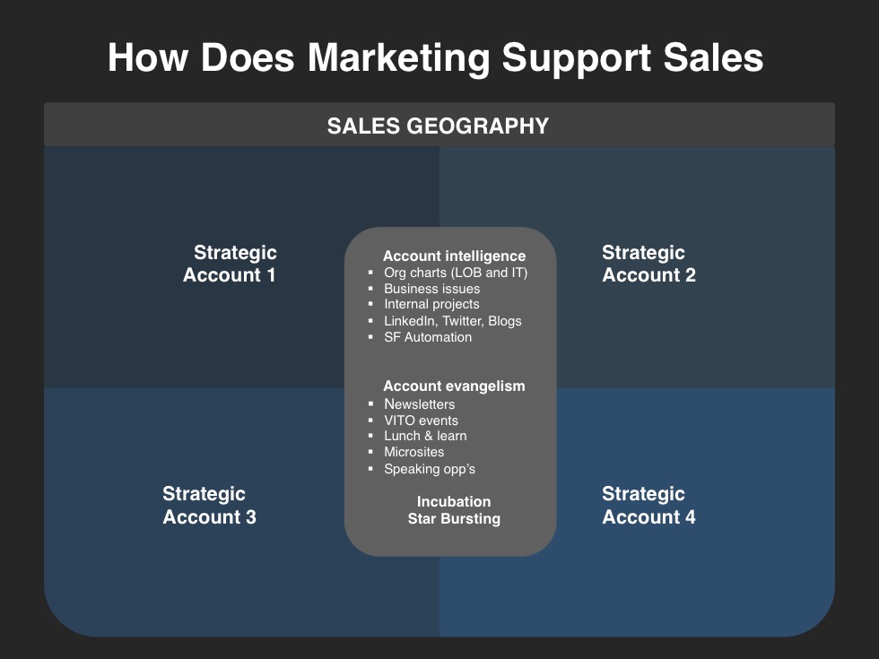 sales plan example