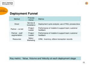 sales plan example sales marketing development plan a template for the cro