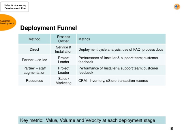 sales plan example