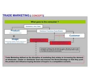 sales plan example trade marketing concept