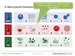 sales proposal template sales incentive plan review process