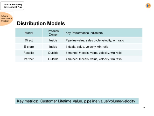 sales proposal template