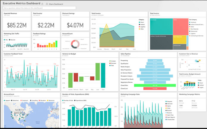 sales report templates