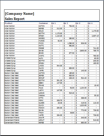 sales report templates