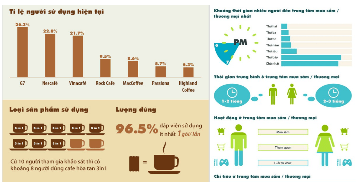 sales reports template