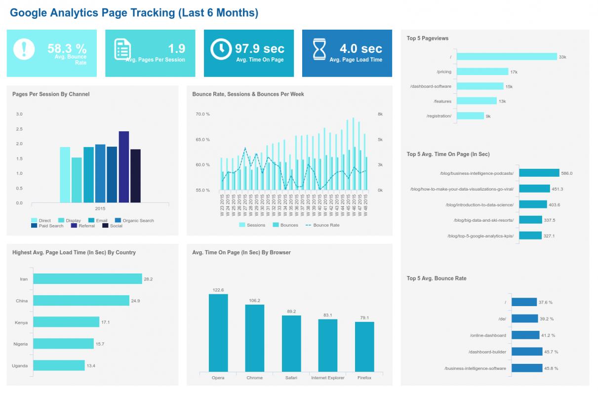 sales reports template