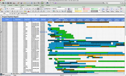 sales reports template