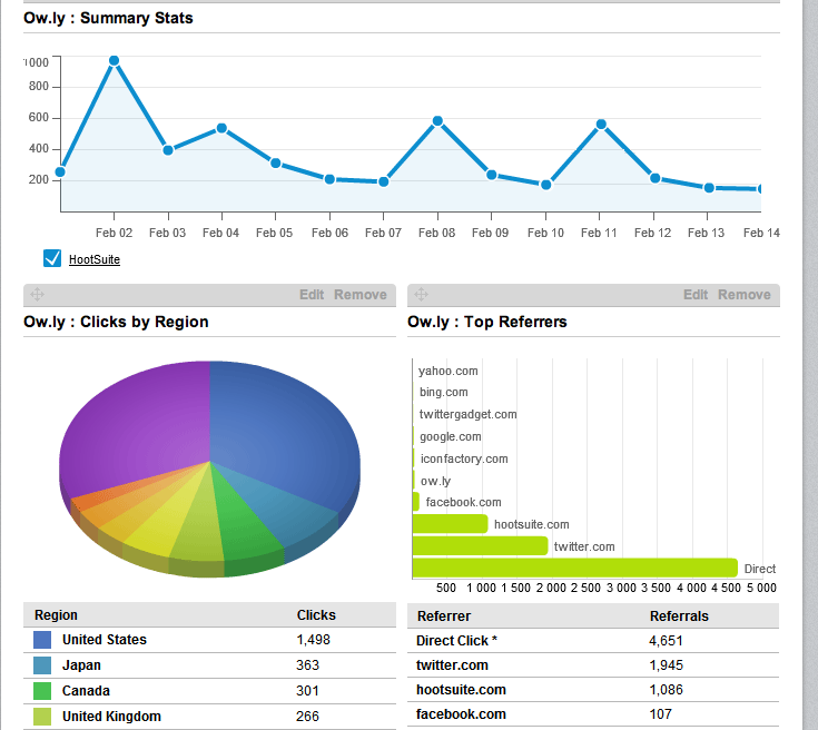 sales reports template