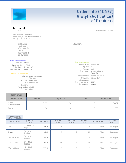 sales reports templates