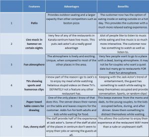 sales strategies template untitled