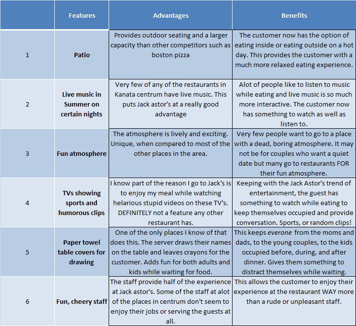 sales strategies template