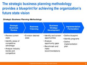 sales strategy template strategic business planning methodology by operational excellence consulting