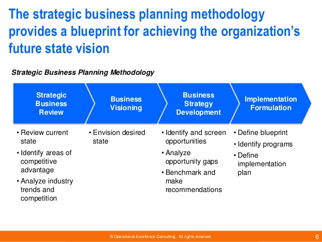 sales strategy template