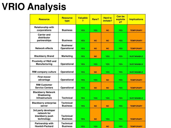 sales strategy template